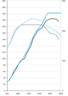 Polestar Chart