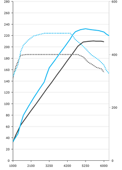 Polestar Chart