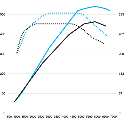 Polestar Performance